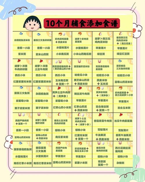 西城代生咨询机构:宝宝10个月辅食